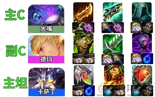 金铲铲之战圣盾使大嘴阵容攻略(图3) 金铲铲之战圣盾使大嘴阵容攻略(图3)