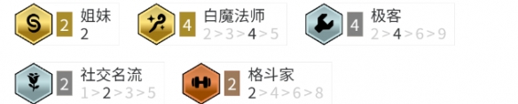《金铲铲之战》极客白魔蔚阵容推荐(图3)