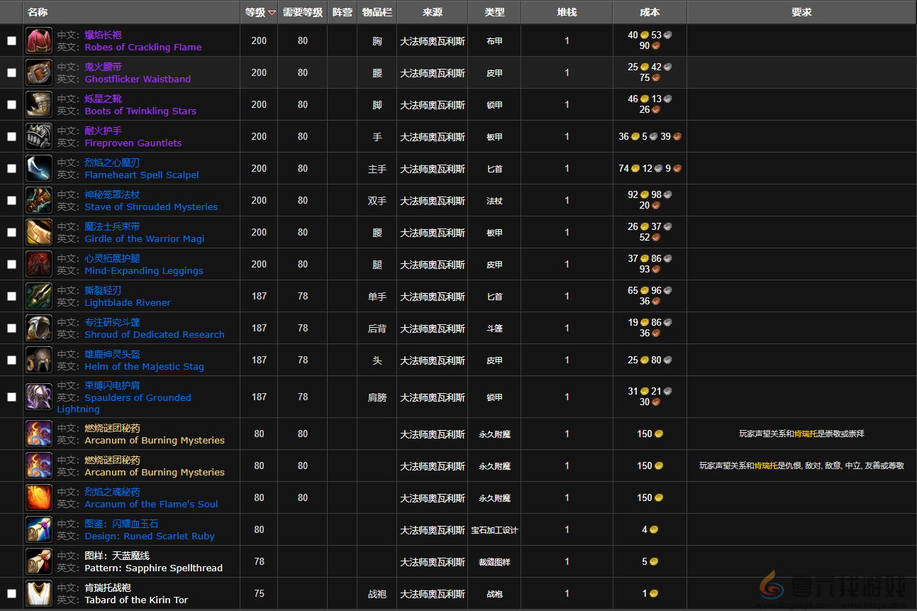 魔兽世界肯瑞托战袍获得方法(图4) 魔兽世界肯瑞托战袍获得方法(图4)