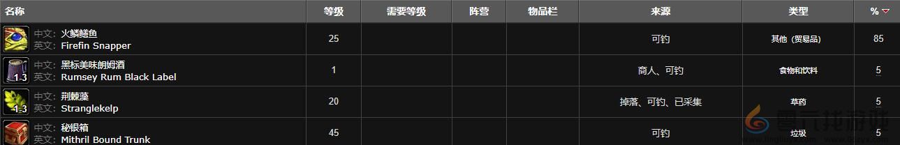 魔兽世界大型火鳞鳝鱼群位置介绍(图4) 魔兽世界大型火鳞鳝鱼群位置介绍(图4)