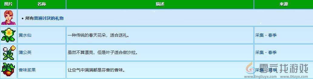 星露谷物语乔迪礼物喜好介绍(图5) 星露谷物语乔迪礼物喜好介绍(图5)