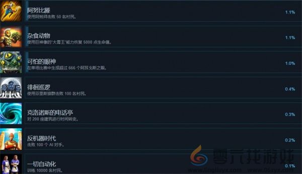 神话时代重述版全部成就解锁攻略一览(图5) 神话时代重述版全部成就解锁攻略一览(图5)