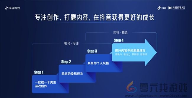 为爱专注，创益有方｜抖音游戏为好内容护航，助力创作者长线成长(图4)