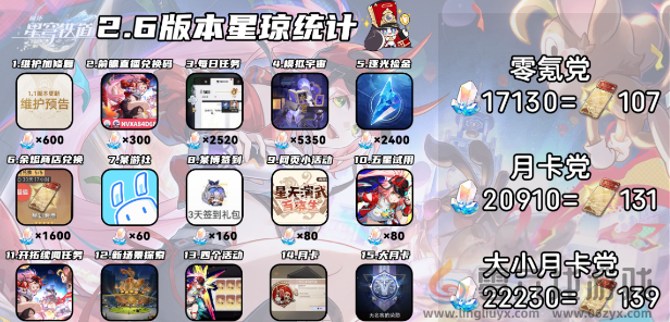 崩坏星穹铁道sp黑塔怎么培养(图8) 崩坏星穹铁道sp黑塔怎么培养(图8)