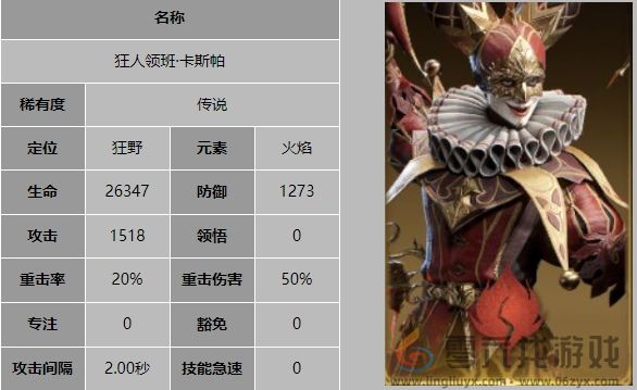 龙息神寂狂人领班卡斯帕技能是什么(图5) 龙息神寂狂人领班卡斯帕技能是什么(图5)