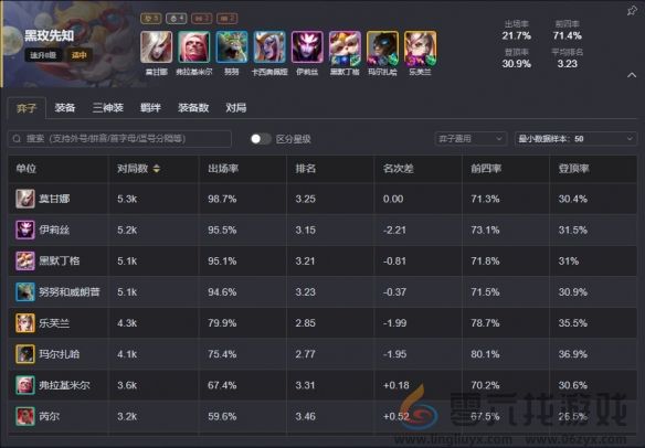 云顶之弈手游S13强力阵容一览(图6) 云顶之弈手游S13强力阵容一览(图6)