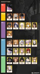 异象回声角色强度排行(图2) 异象回声角色强度排行(图2)