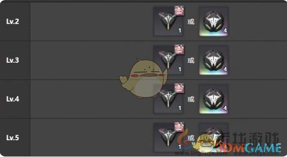 交错战线幽兰升级材料汇总(图2) 交错战线幽兰升级材料汇总(图2)