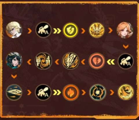 合金弹头觉醒伊冷输出刷新流阵容(图4) 合金弹头觉醒伊冷输出刷新流阵容(图4)