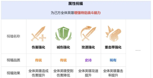 龙息神寂先祖遗迹怎么玩(图7) 龙息神寂先祖遗迹怎么玩(图7)