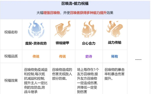 龙息神寂先祖遗迹怎么玩(图10) 龙息神寂先祖遗迹怎么玩(图10)