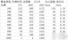 想不想修真悟道茶树位置在哪