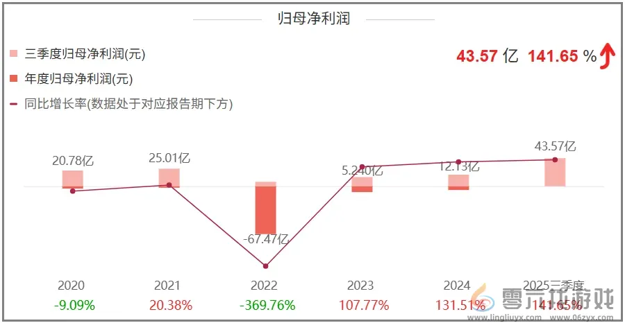 世纪华通100亿背后的道理，值得游戏行业“细品”(图1)