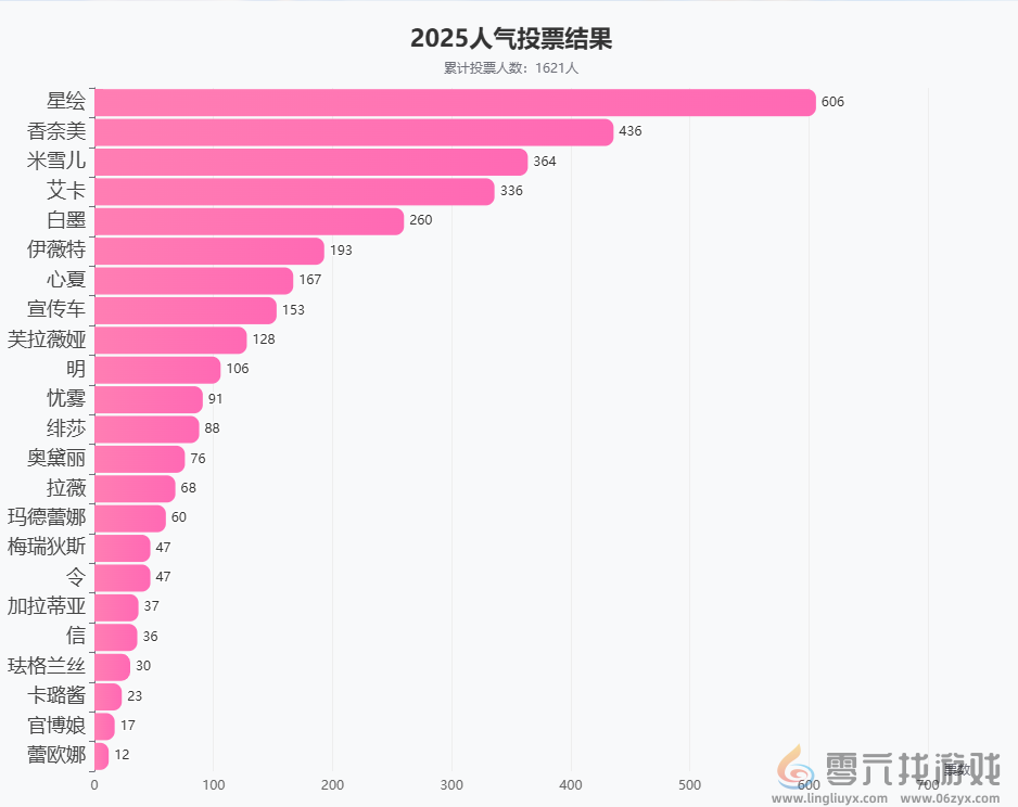 今年二游最抽象案例：一块布被玩家炒到了220块(图15)