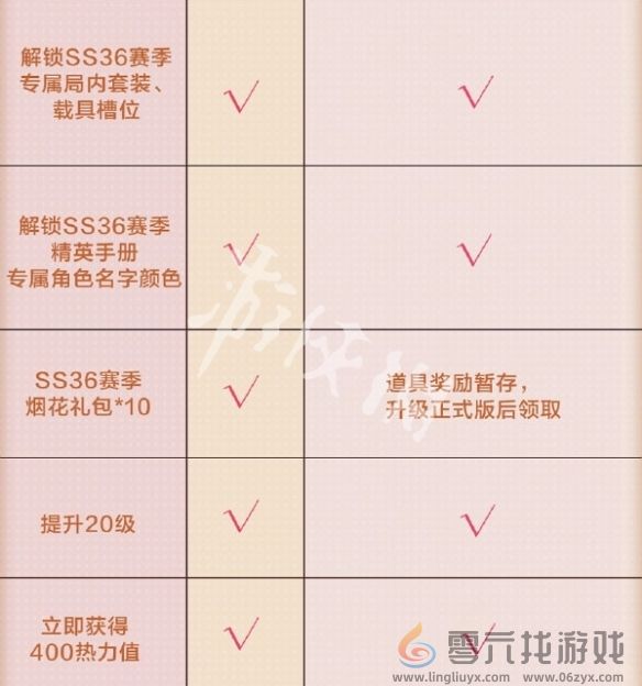 和平精英SS36轻享版赛季手册福利汇总(图10) 和平精英SS36轻享版赛季手册福利汇总(图10)