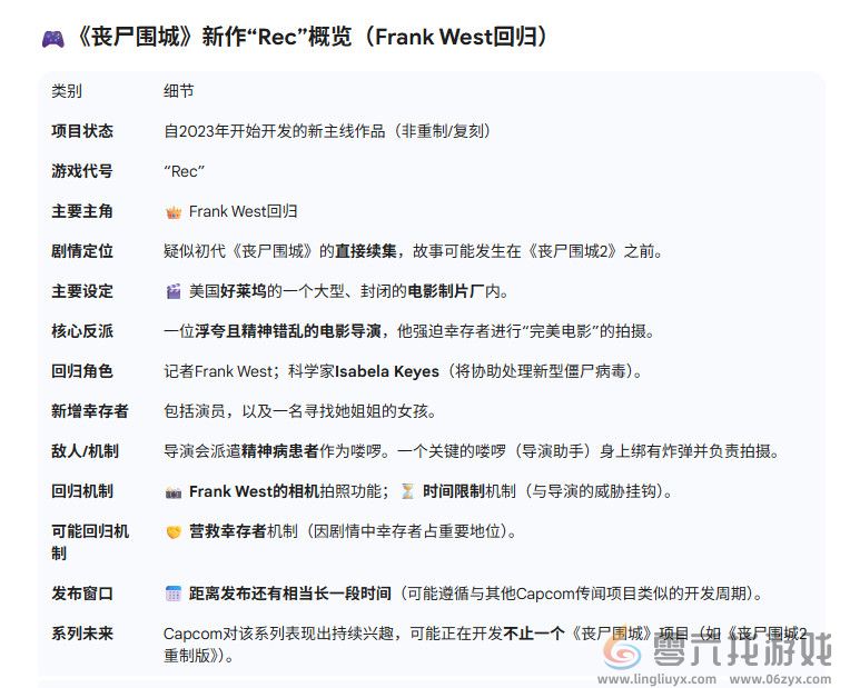 传《丧尸围城》正统续作开发中 1代主角回归(图4)